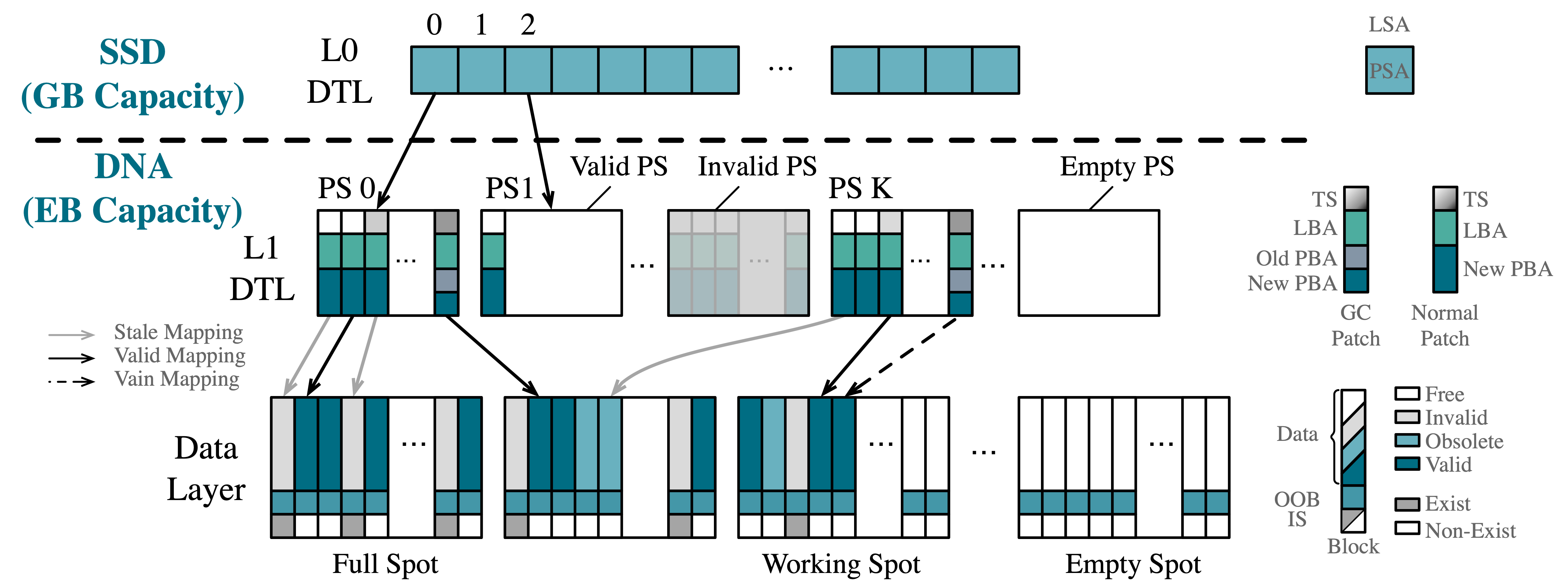 Overview of LiqSD